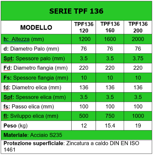 Modelli TPF - VITEGEOFIX